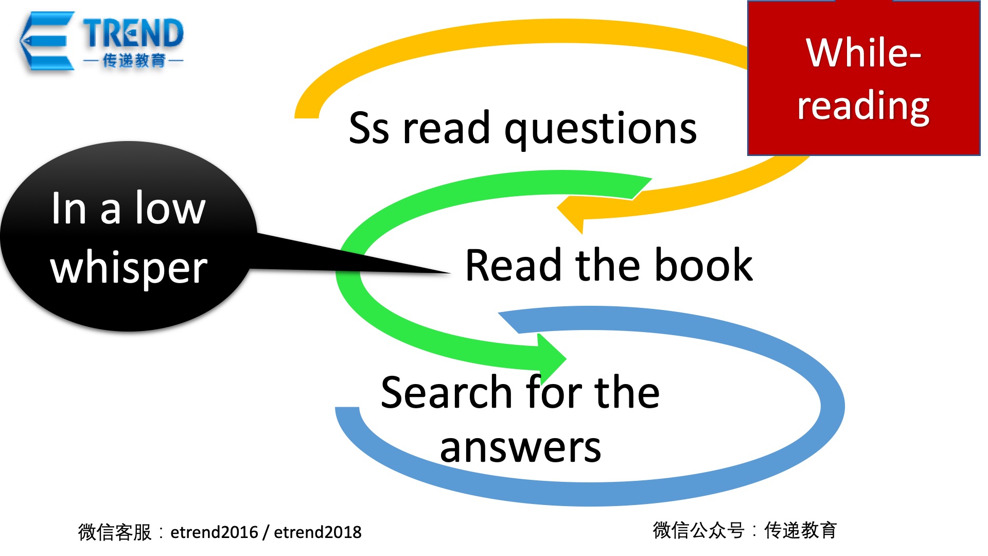 5. Reading Method2.jpg