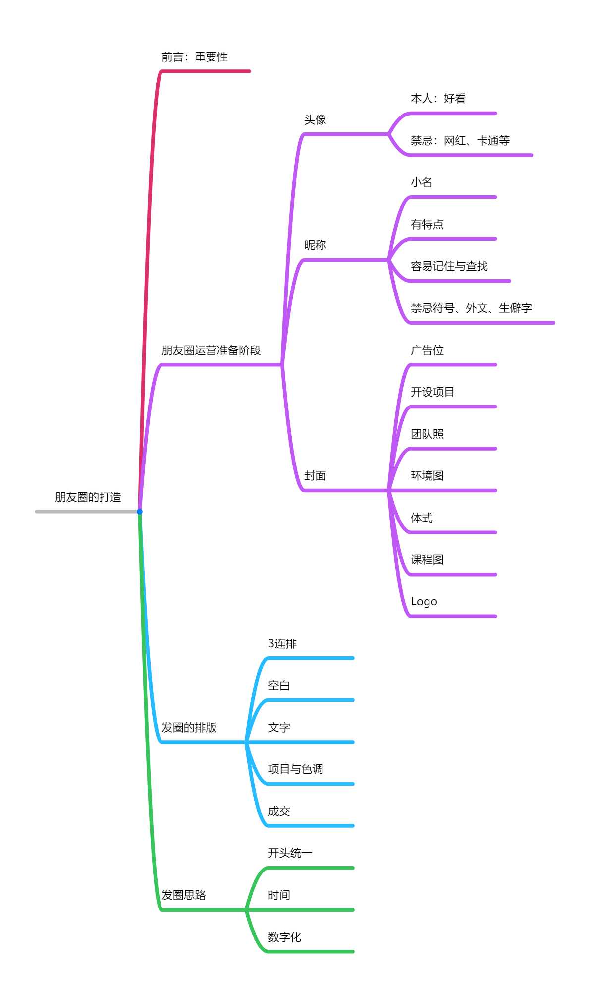 微信朋友圈打造.jpg