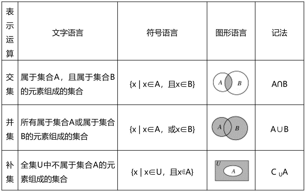 ②空集: 集合问题中的几个基本结论 ①集合a是其本身的子集,即aa; ②