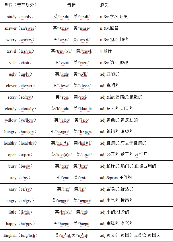 【初级】word list 14(双音节单词)