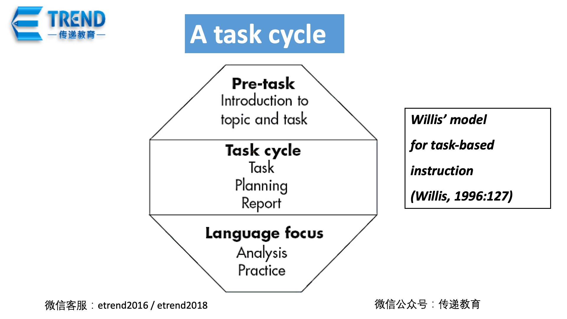 16 Task-based learning2.jpg