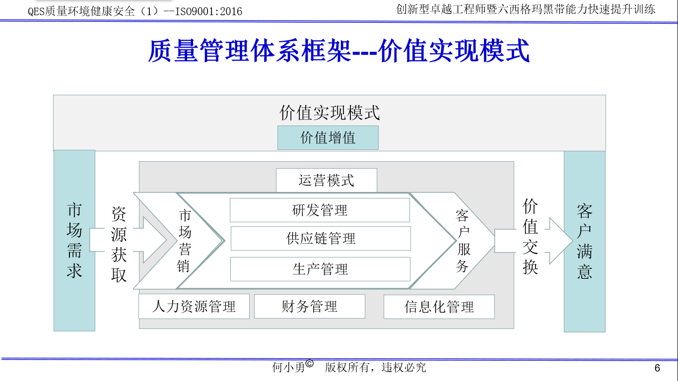 质量管理基本理念和质量战略1