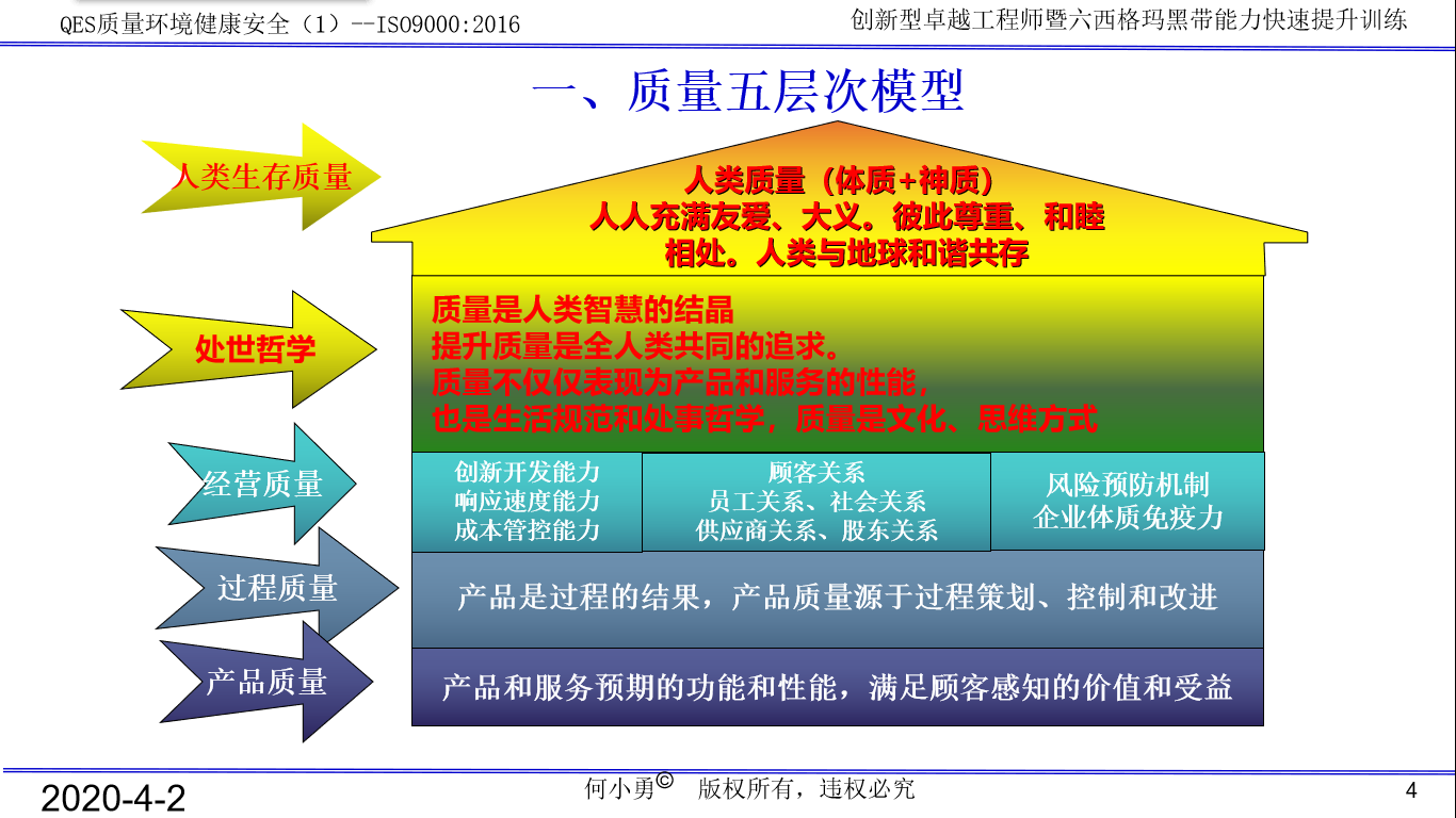 质量管理体系五要素图片