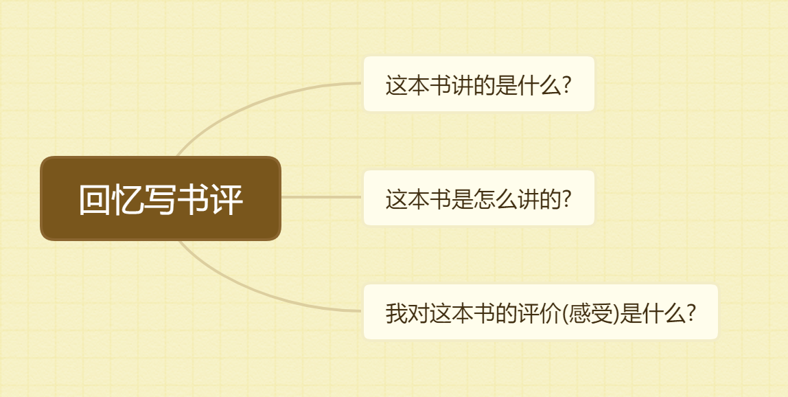 回忆写书评.jpg