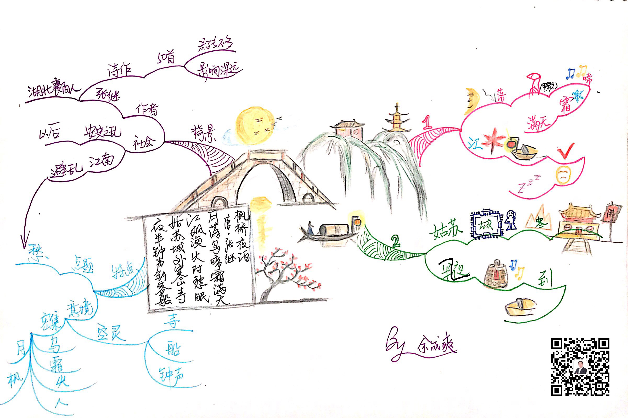 思维导图学古诗——枫桥夜泊