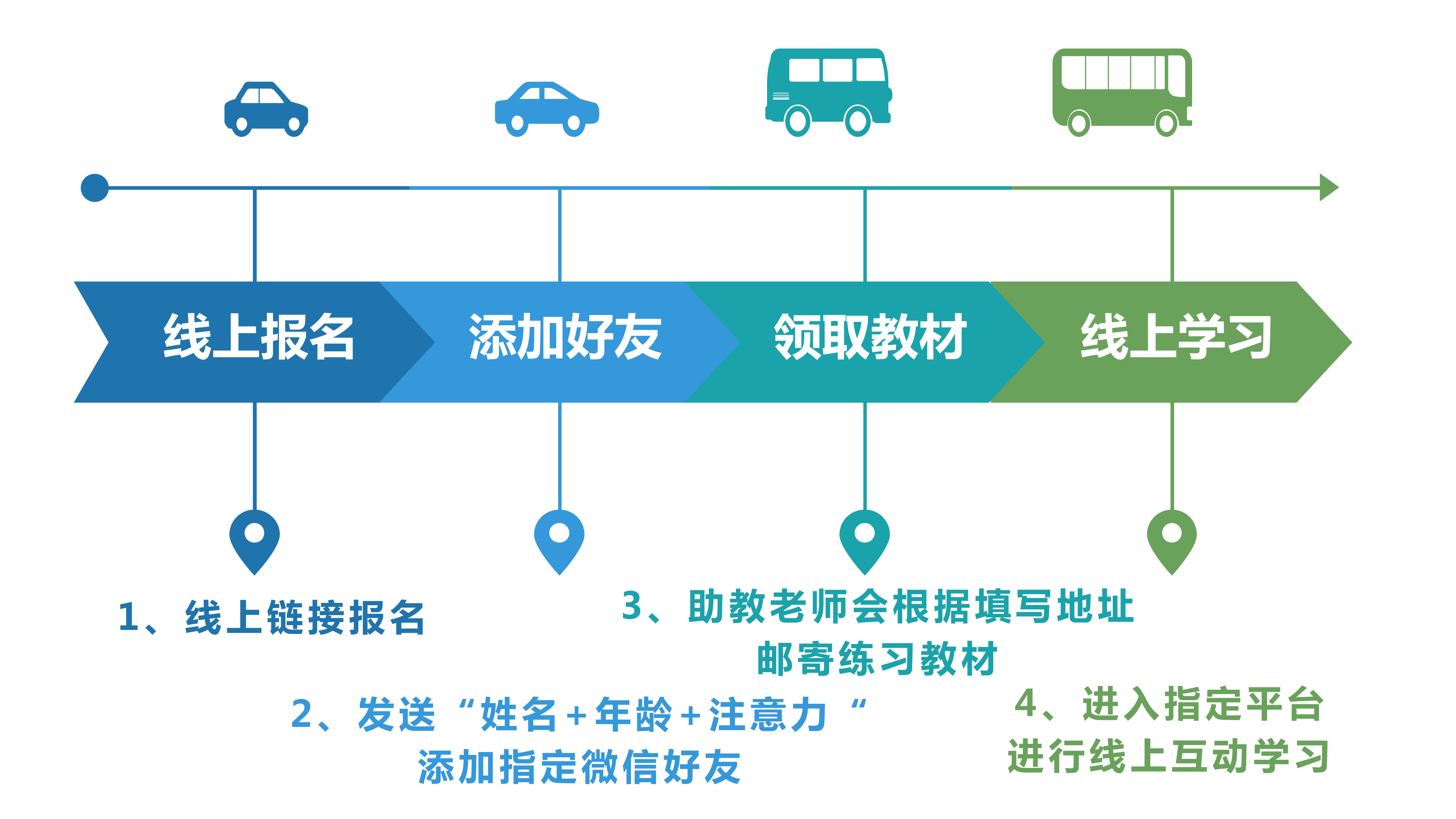 超级注意力线上训练营20190730_17.jpg
