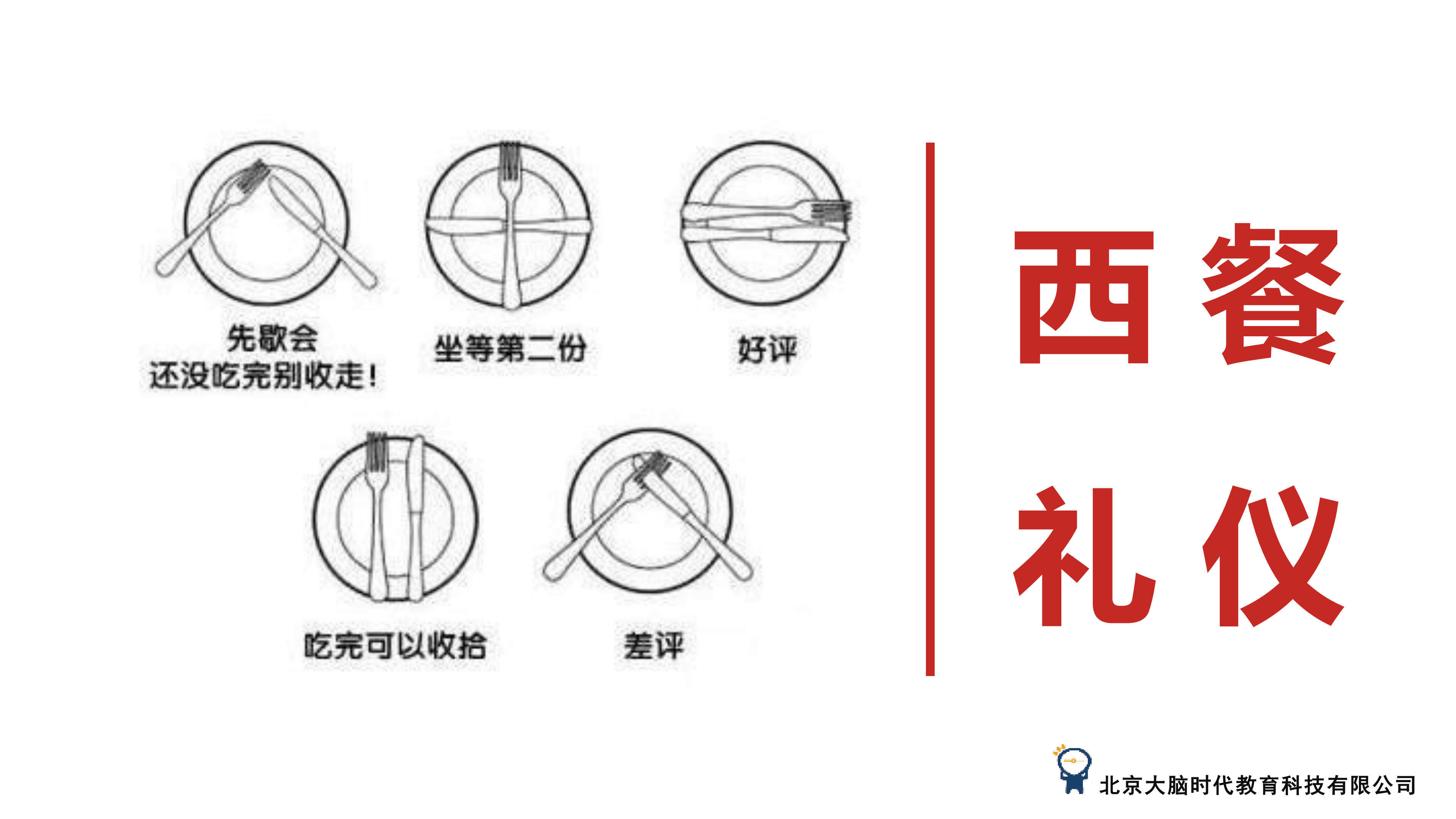 特級專享-記憶西餐餐具擺放禮儀-這樣記憶更輕鬆系列