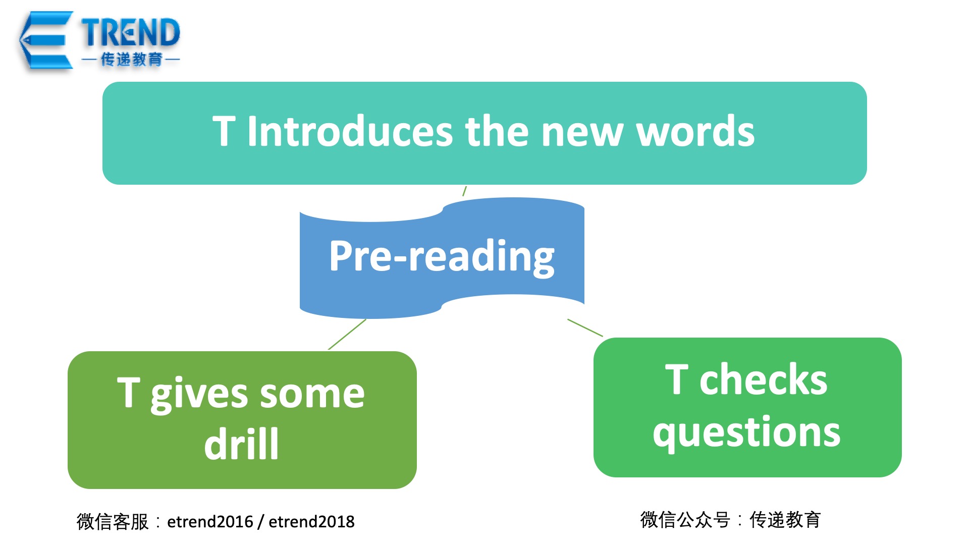 5. Reading Method1.jpg