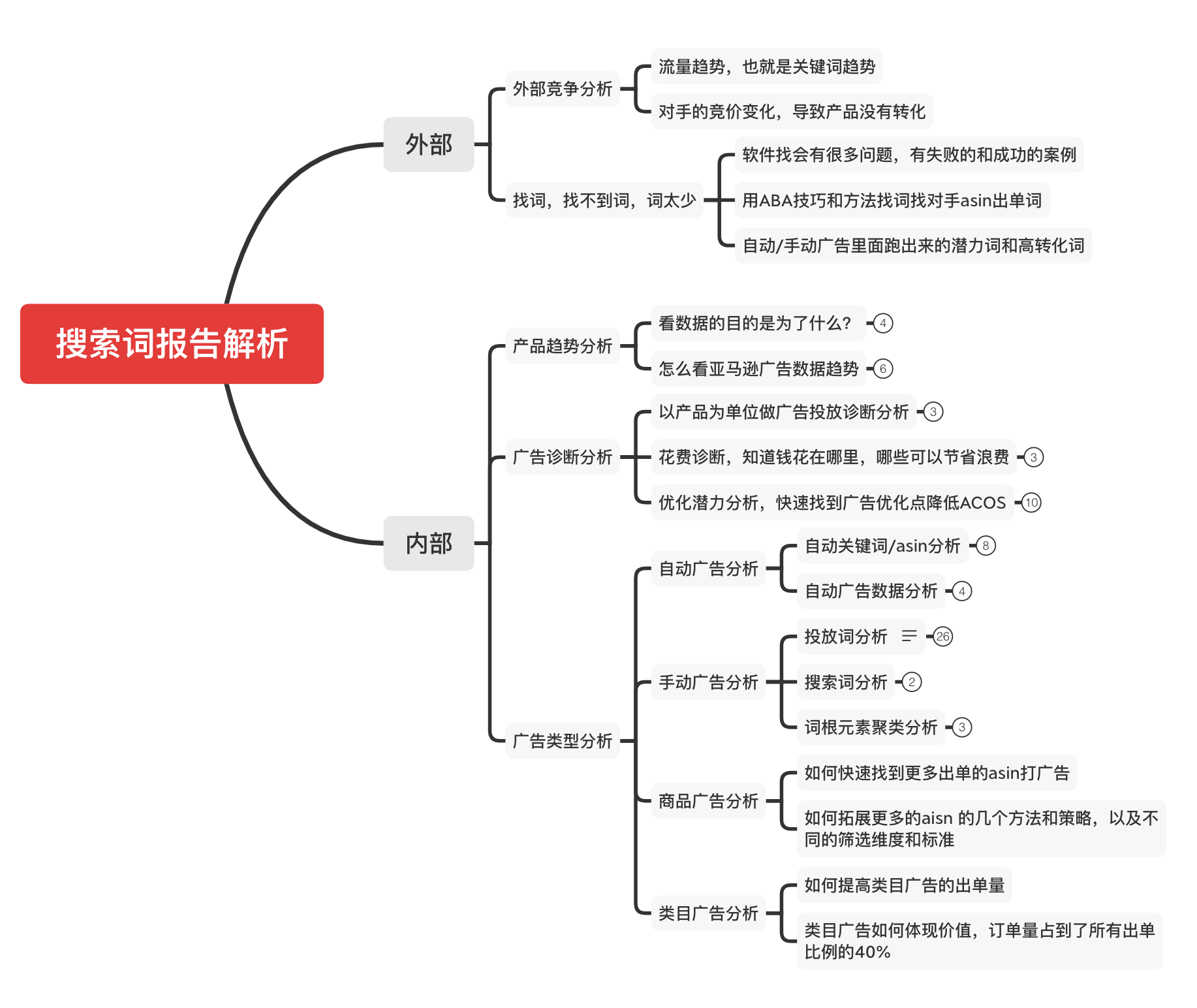 搜索词报告.png