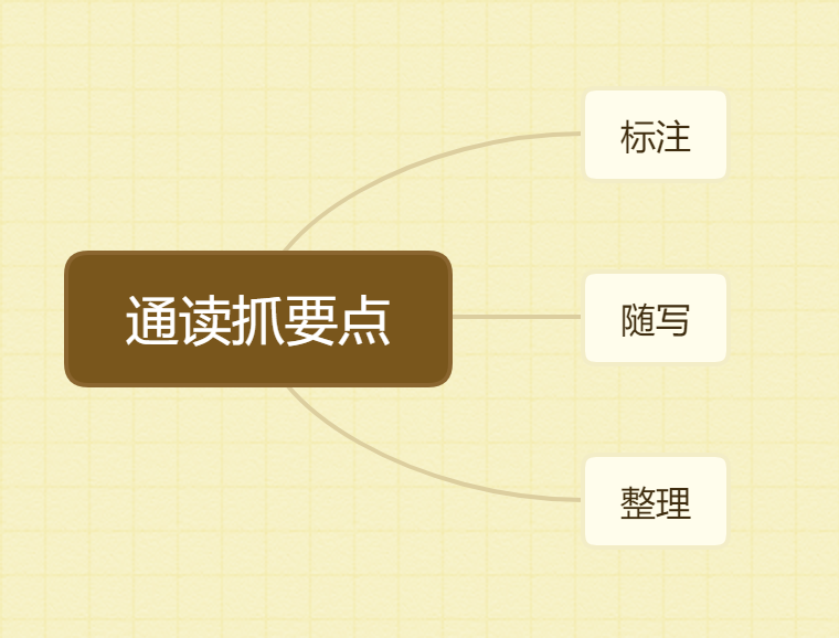 通读抓要点.jpg