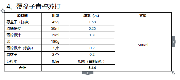 覆盆子青柠苏打.png
