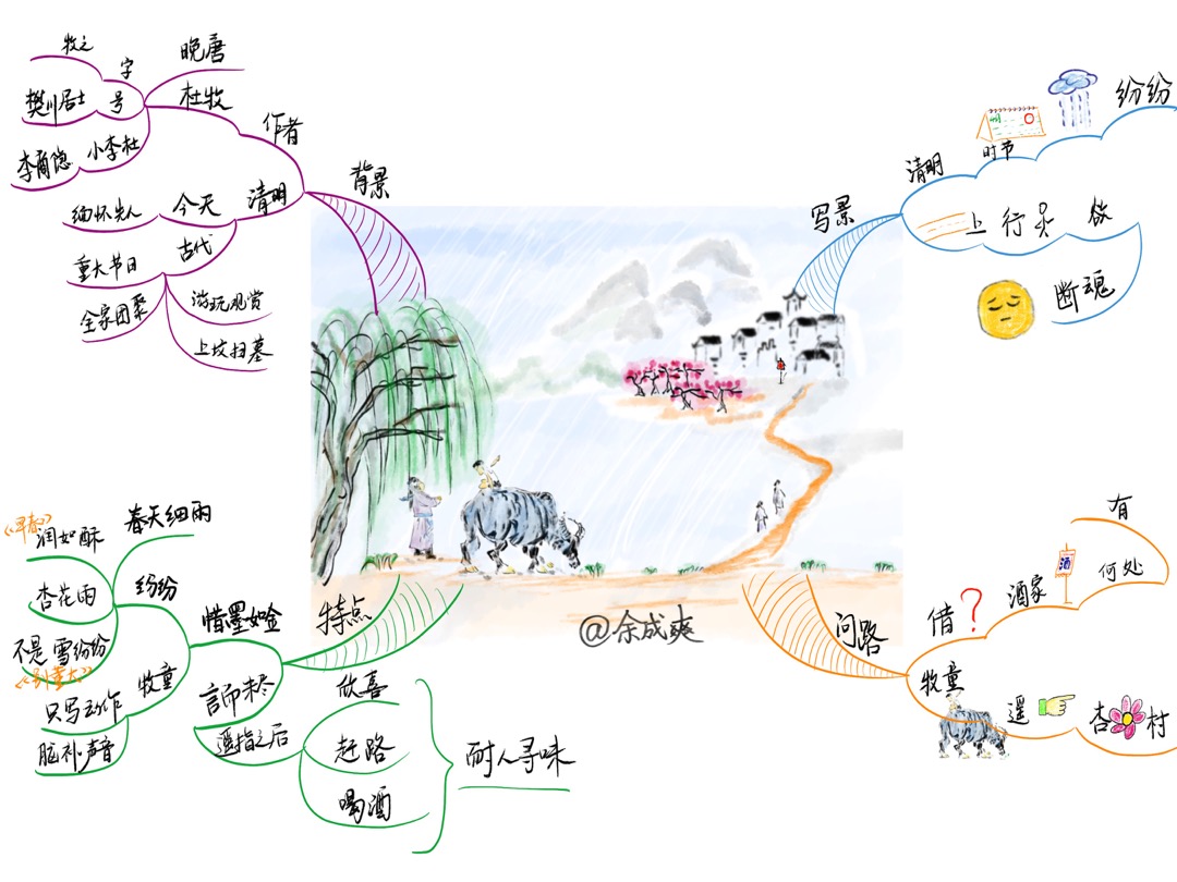 20-清明(唐杜牧)_思维导图工作坊_千聊