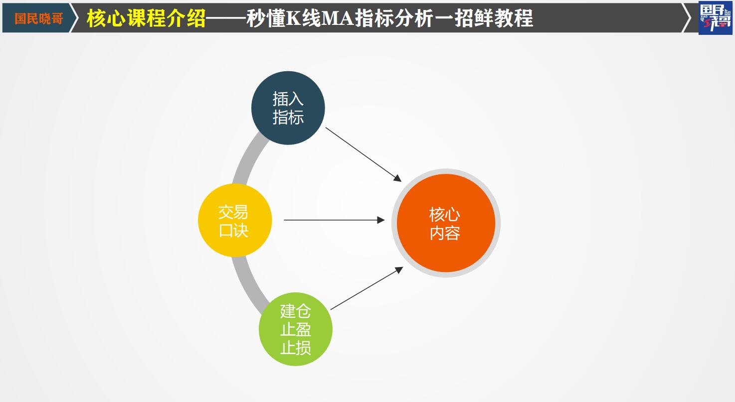 4核心课程介绍.jpg
