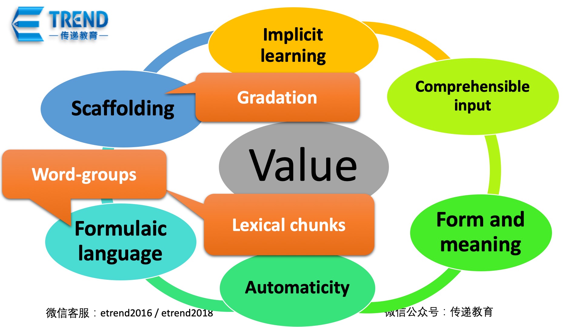 4. Oral Method1.jpg
