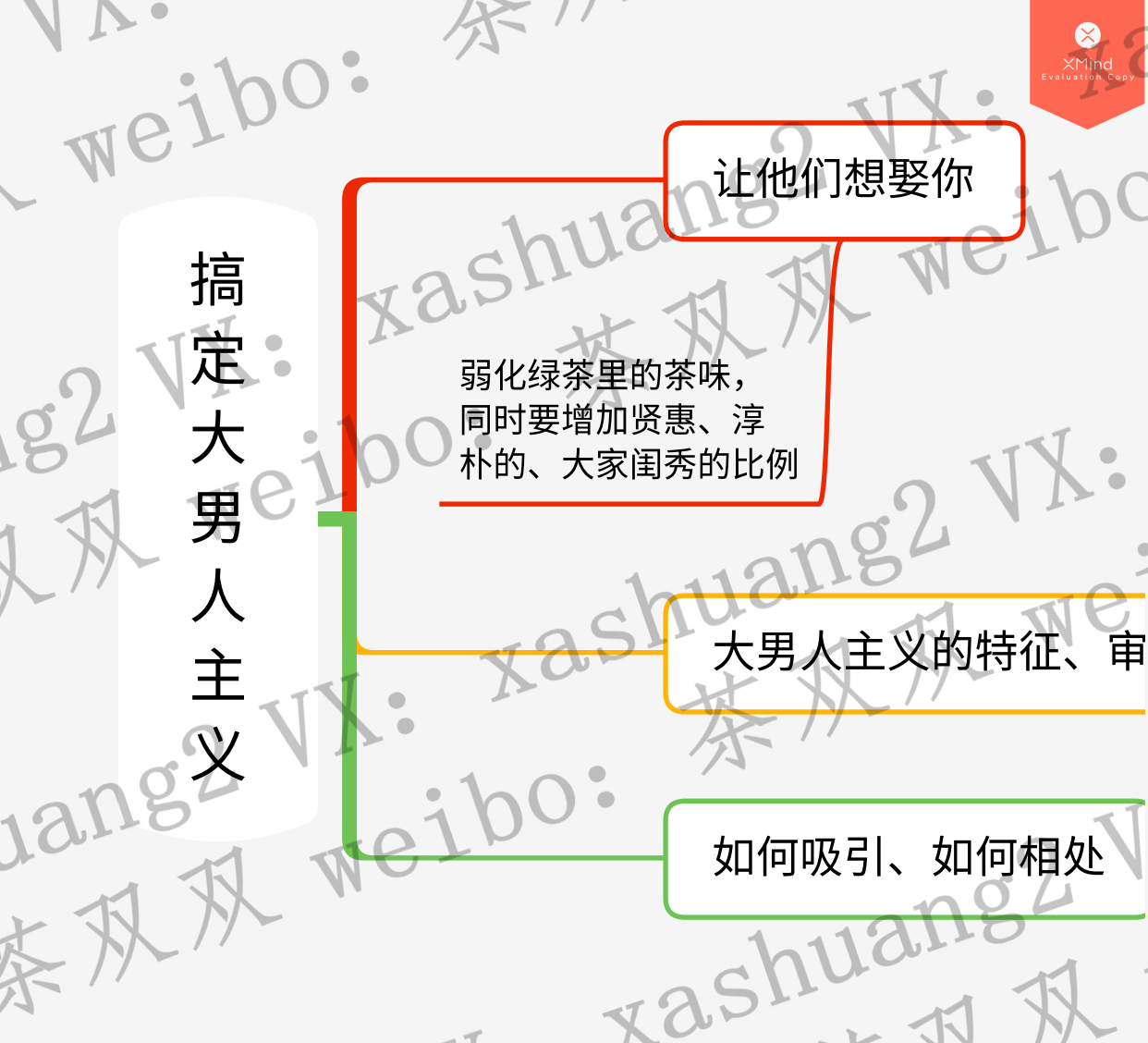 5,如何搞定创一代,大男子主义的男人(包括恋爱和相处)