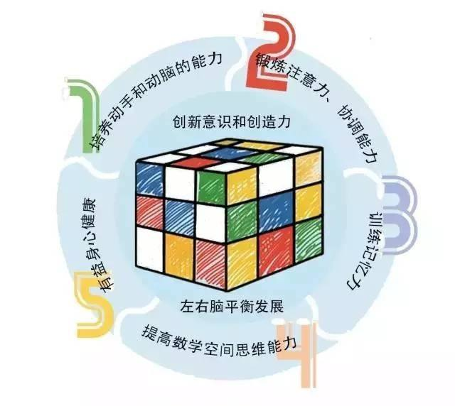 枫叶魔方 第四讲