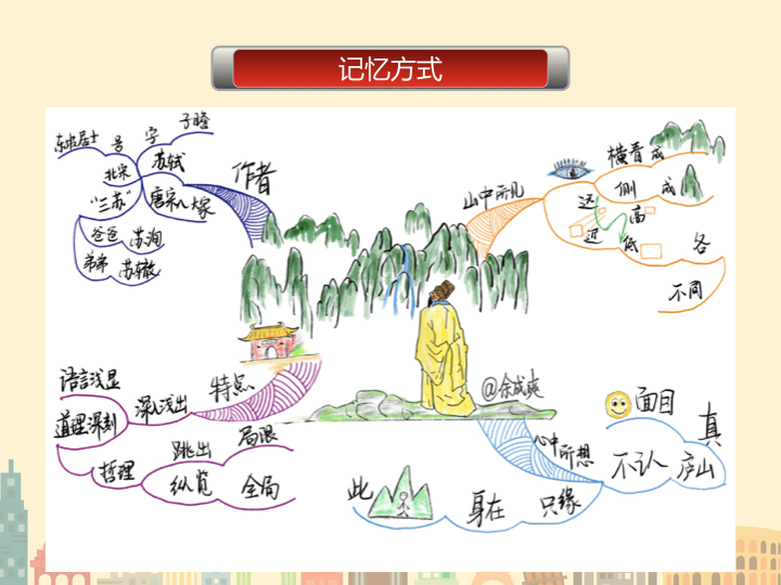 13-题西林壁
