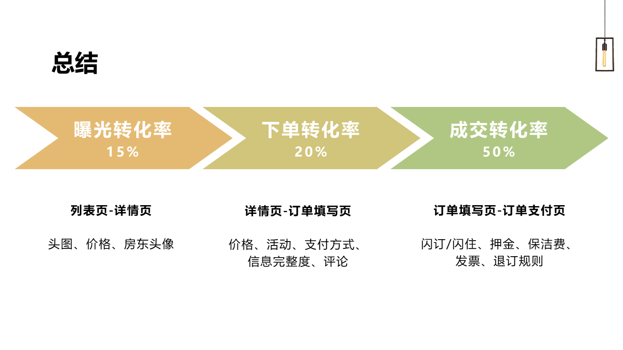 民宿如何提高網站轉化率_雲掌櫃民宿學院_千聊