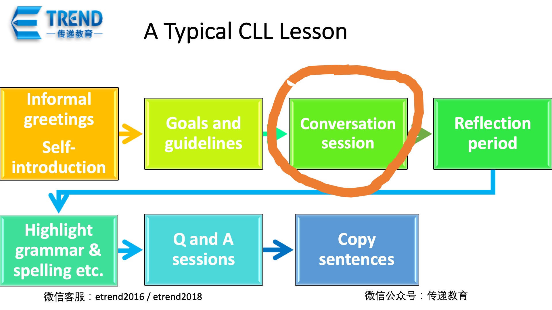 21. Community Language Learning 2.jpg