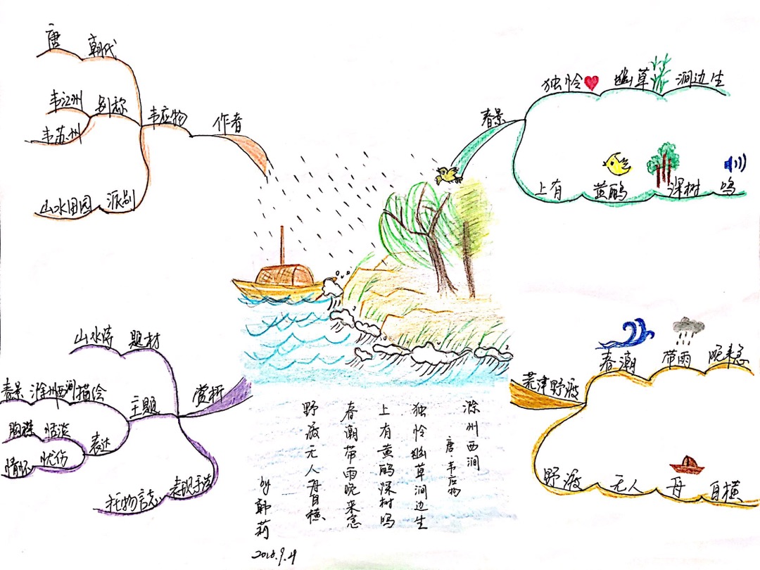 滁州西涧思维导图图片