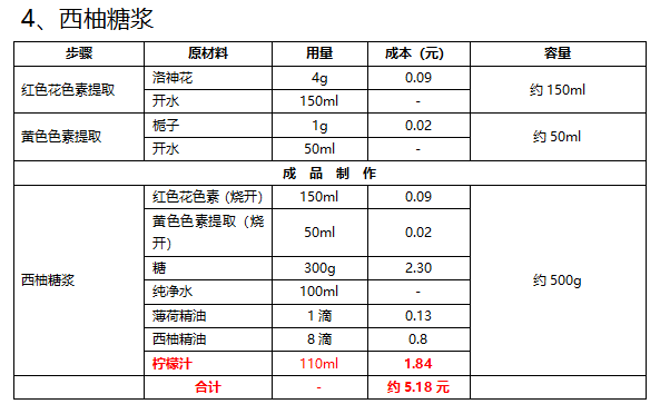 西柚糖浆.png