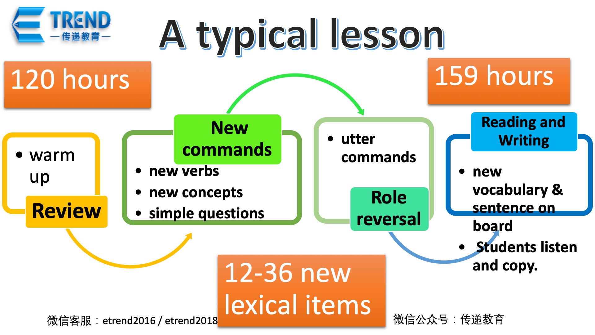 7. Total Physical Response1.jpg