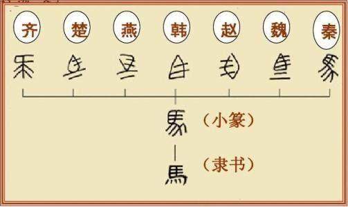 秦始皇统一文字
