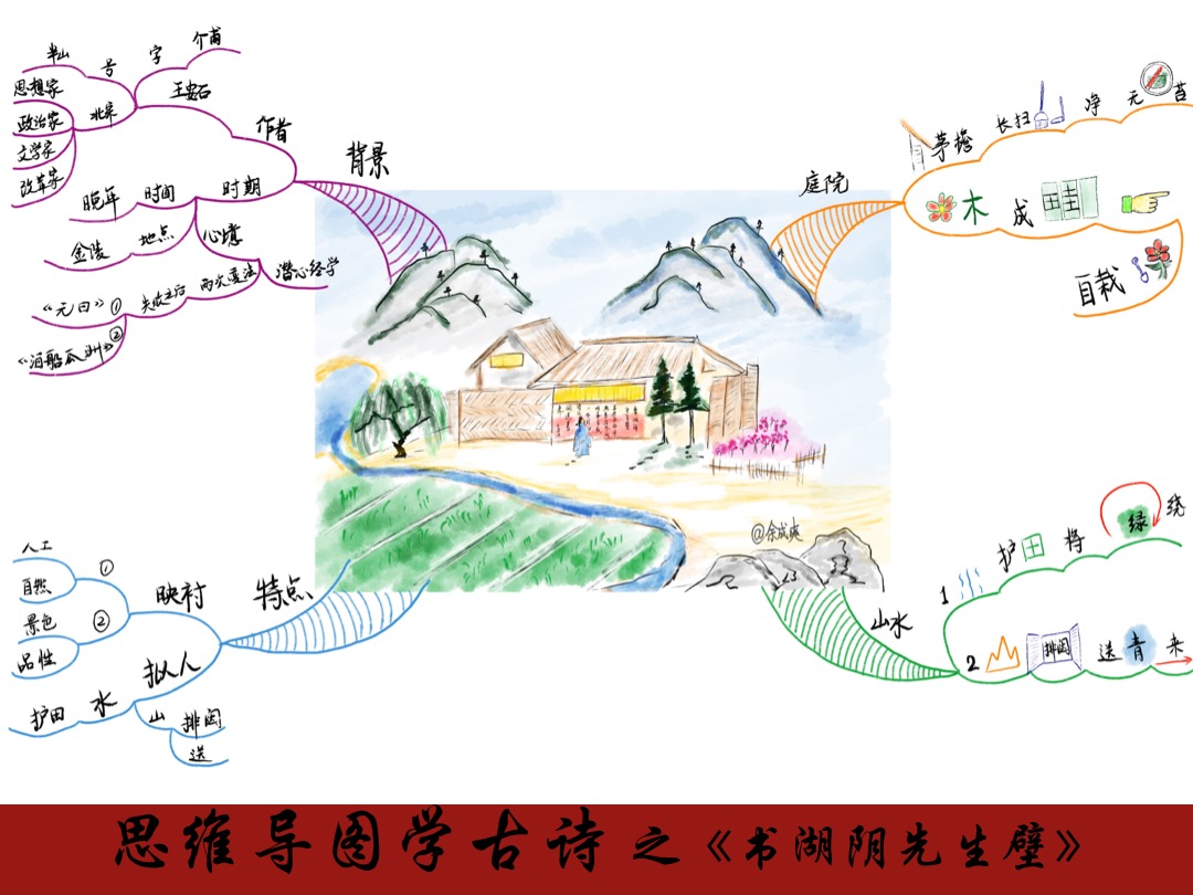 王安石思维导图怎么做图片