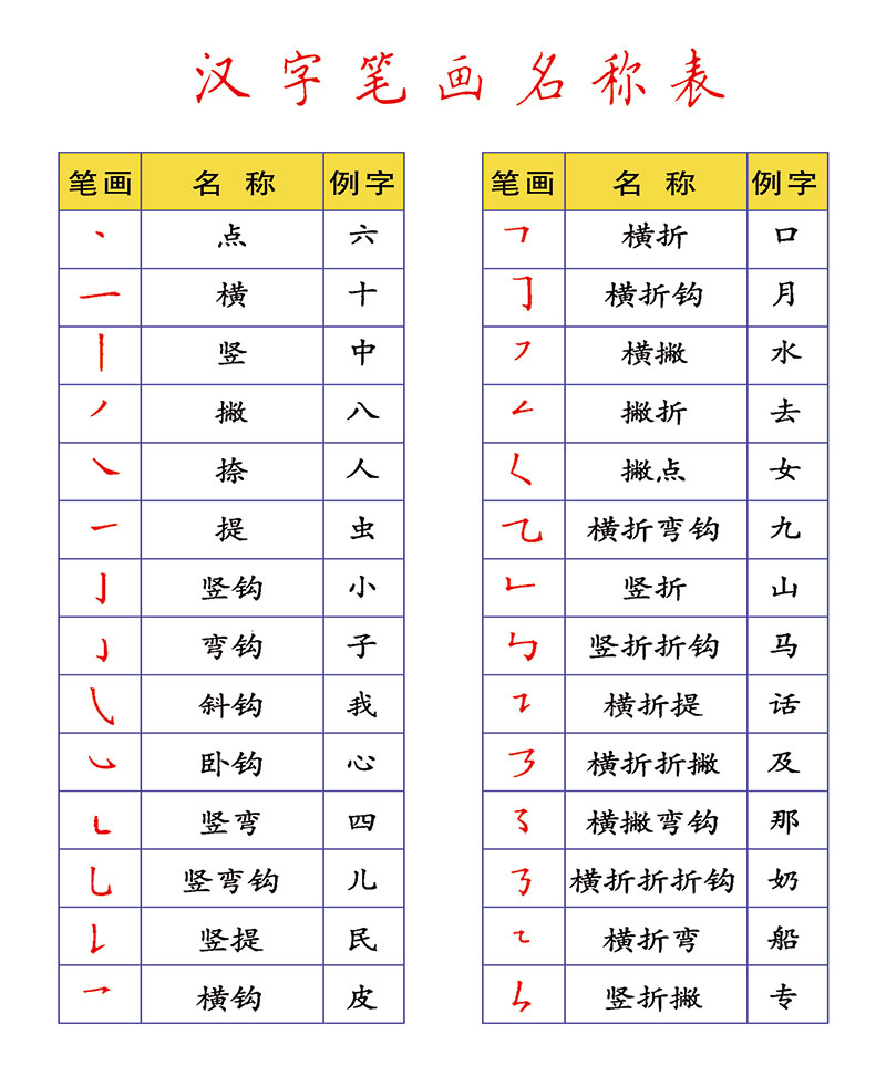 100个基本笔画大全表图片