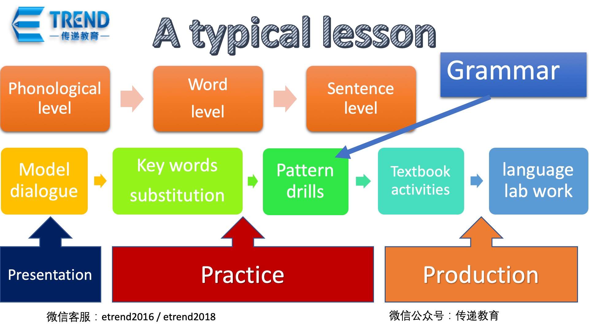 6. Audiolingual Method2.jpg