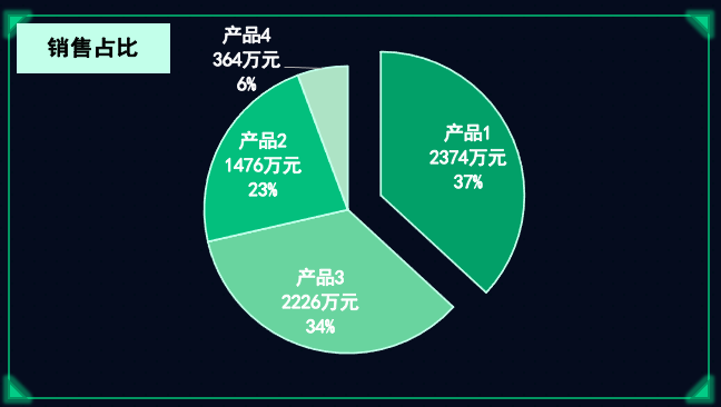 1、销售占比-饼图.png