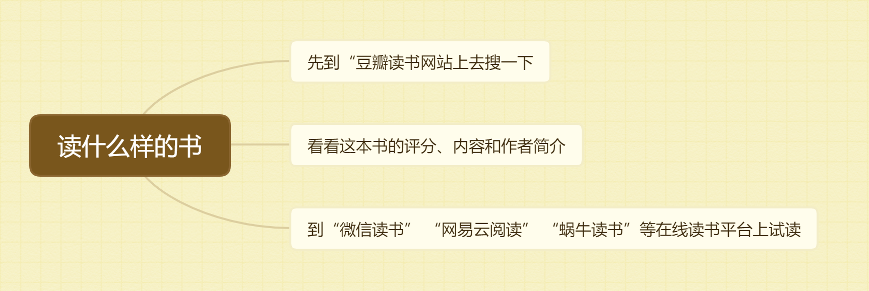 读什么样的书.jpg