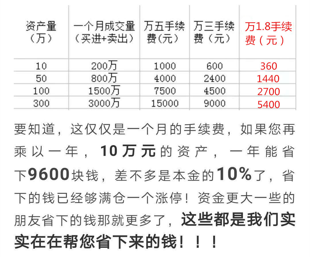 万1.8佣金开户.jpg