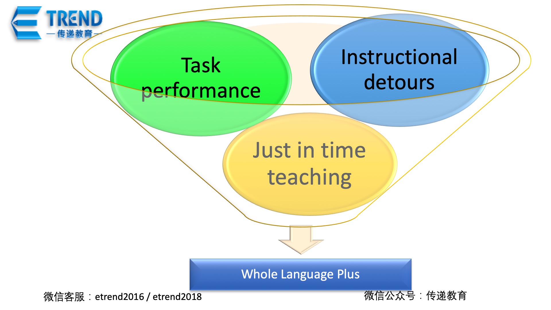 18 Whole language learning2.jpg
