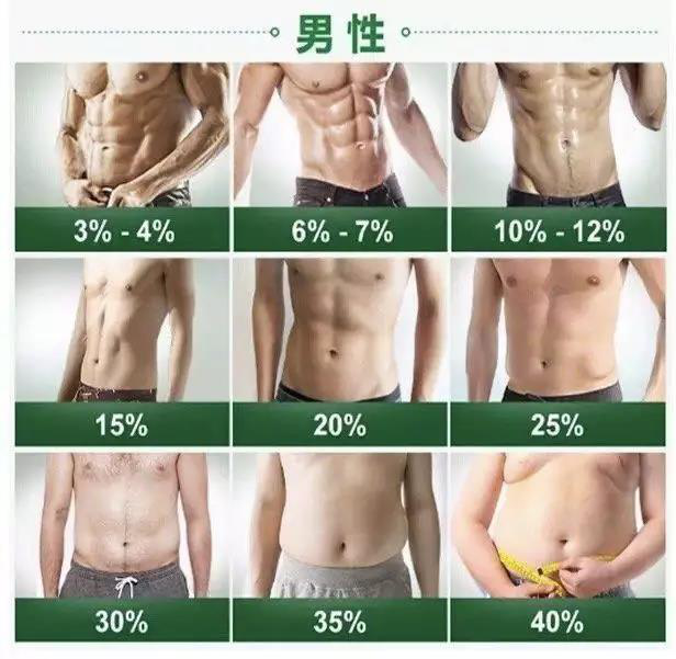 第11课 管不住嘴 迈不开腿 如何改变日渐 油腻 的自己 心想事成的房间 千聊