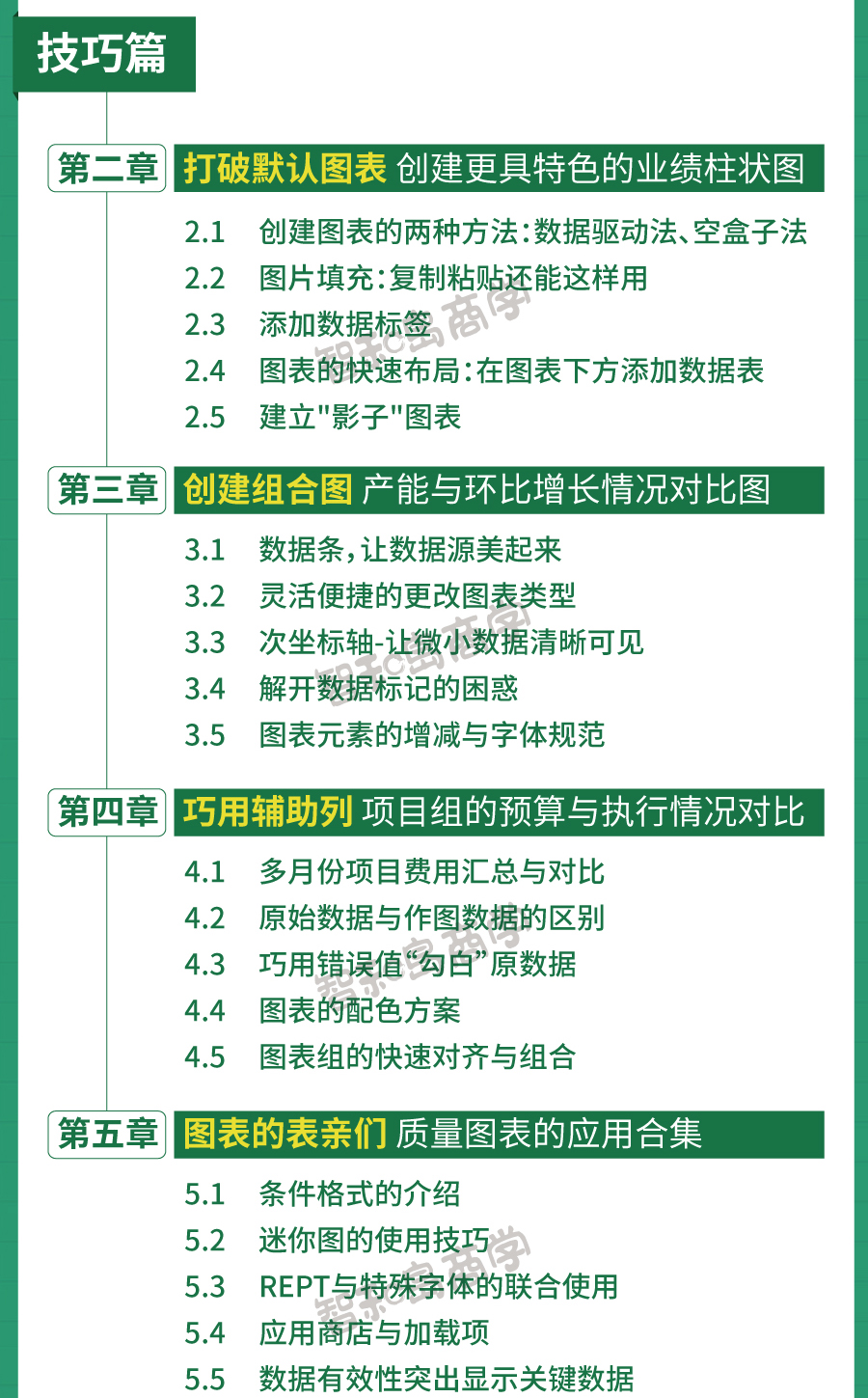 Excel可视化图表训练：职场高手都在偷学的技能_14.jpg