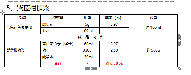 紫蓝柑糖浆.png