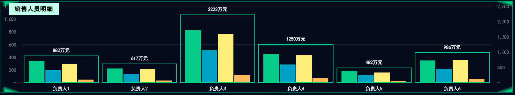 7、组合柱形图.png