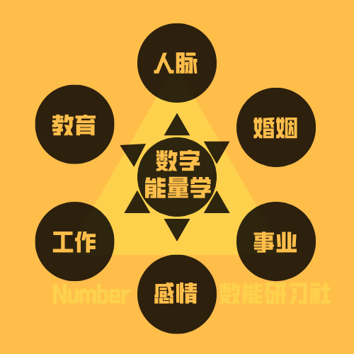 数字能量学图片图片