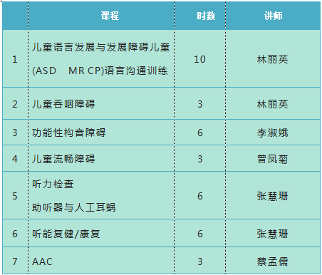 心路社會福利基金會副執行長 衛生福利部社家署早期療育推動委員會