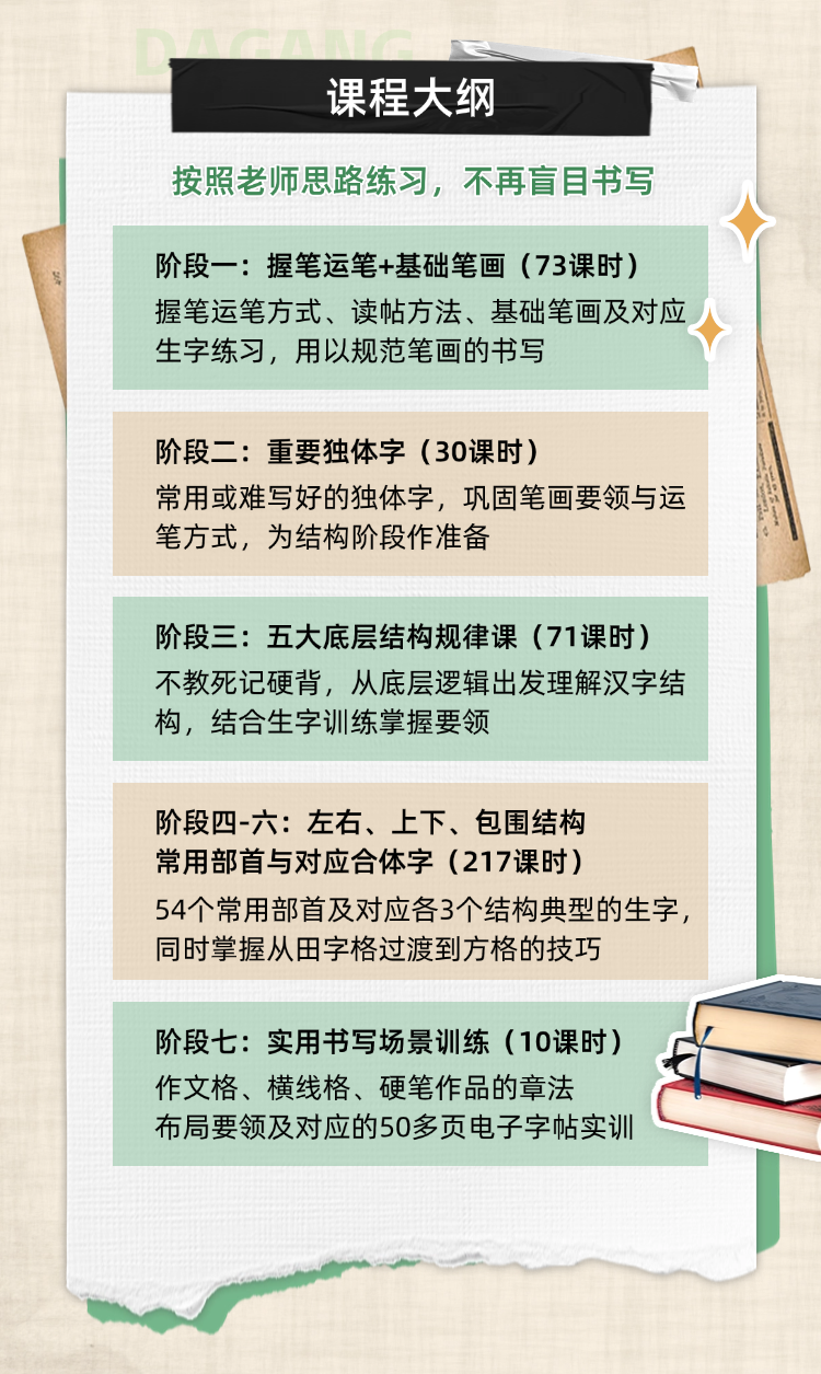 购买须知